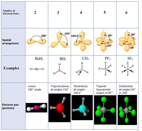 cf4 electron geometry|electron and molecular geometry table.